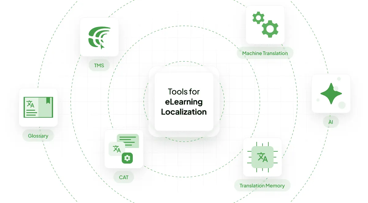 eLearning localization tools